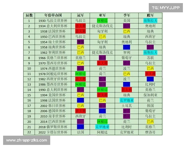 美国足球世界杯历史回顾与未来发展展望 美国足球世界杯历史回顾与未来发展展望