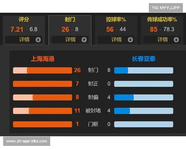 2023中超最新积分榜 上海两队全胜领跑 展现强劲实力