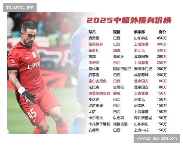 中超身价球员排行榜揭示最高身价球员背后的秘密与影响力分析