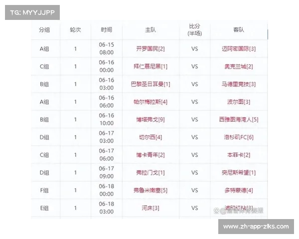 新版世俱杯揭幕奖金达10亿美元成焦点 全球顶级俱乐部对决即将上演 新版世俱杯揭幕奖金达10亿美元成焦点 全球顶级俱乐部对决即将上演