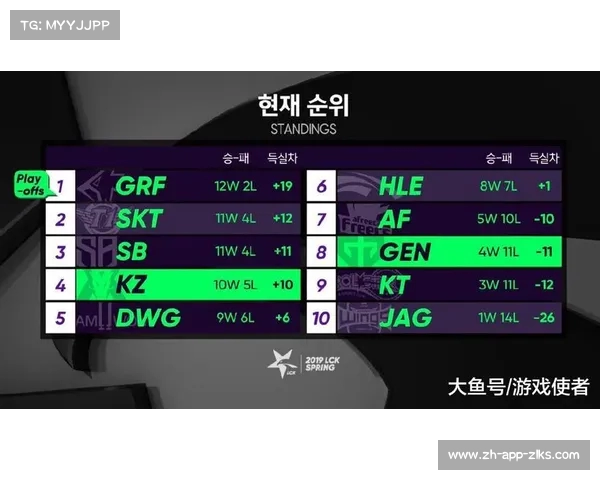 GRF五人组携手辉煌 在联赛决赛中共创满天星的荣耀瞬间